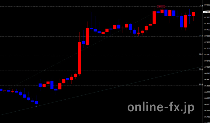QuickFib