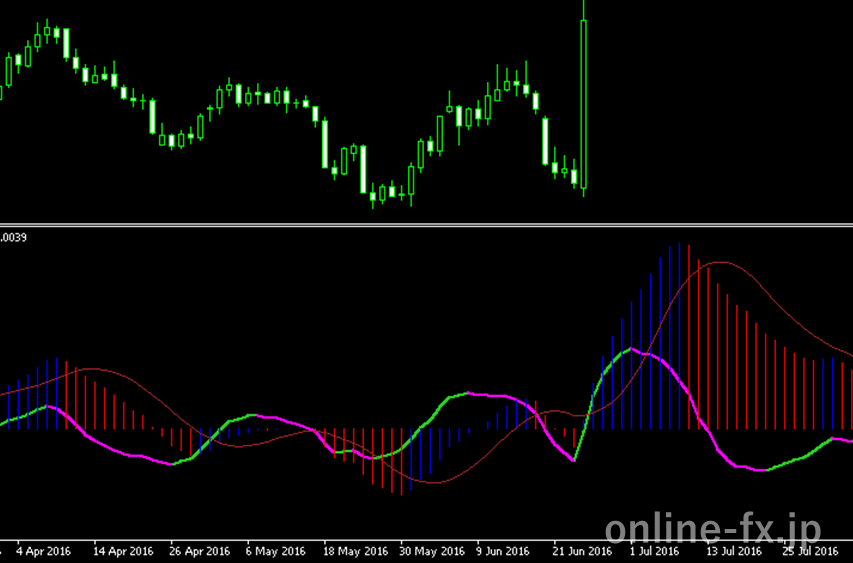 macd_osma_m.ex4
