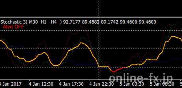 stochastic3_v2.ex4