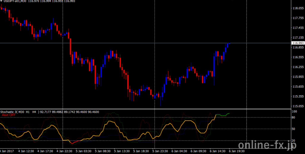 stochastic3_v2.ex4
