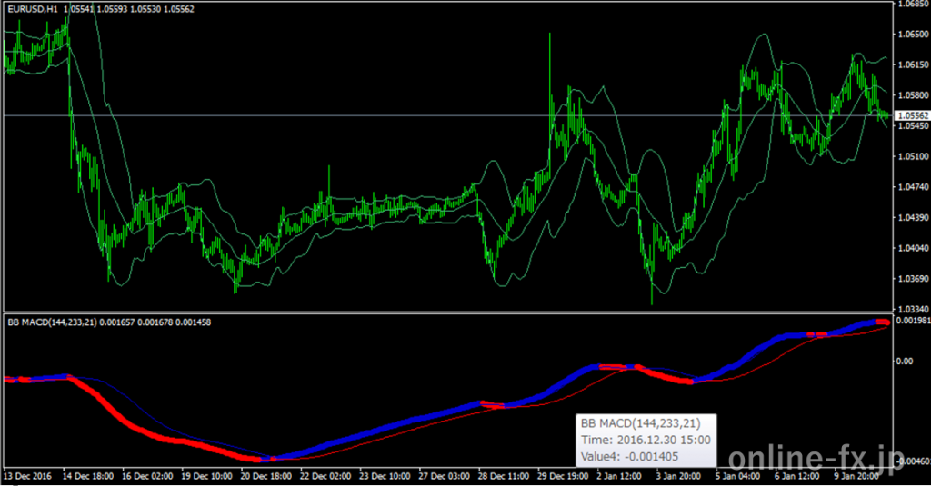 bb_macd_cct
