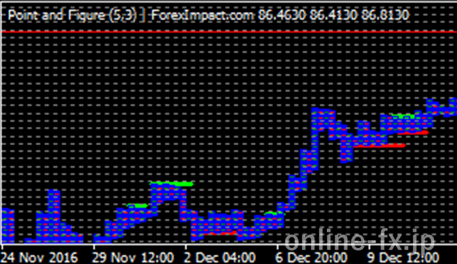 fxi_point&figure-adv