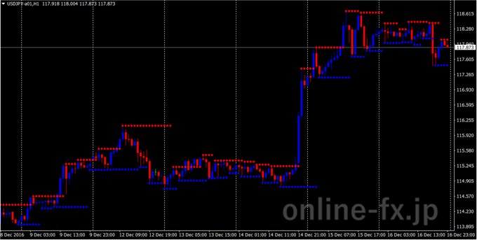 support and resistance (barry)