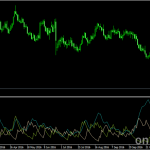 adx(3).mq4