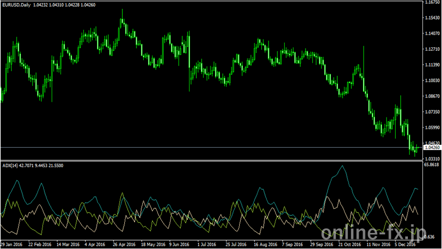 adx(3).mq4