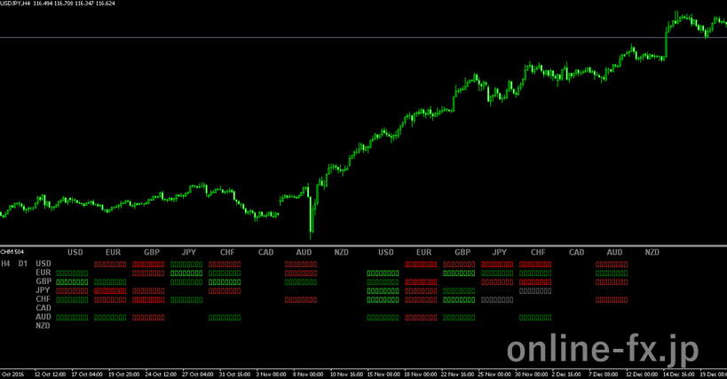 currency heat map
