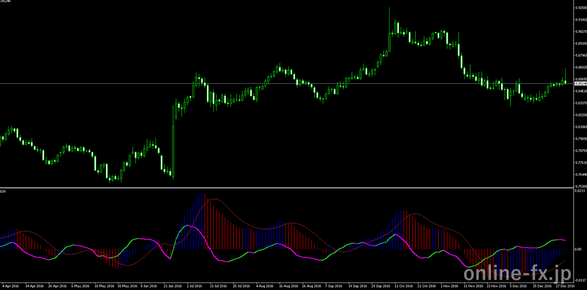 macd_osma_m.ex4