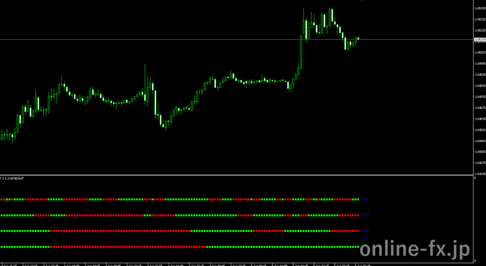 4tfstochbars.mq4