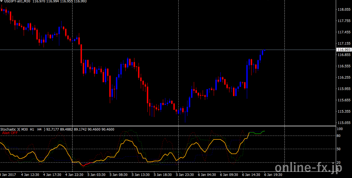 stochastic3_v2.ex4