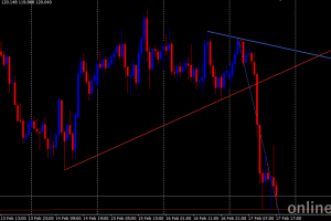 trendlines2