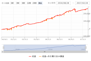 White Bear Z USDJPY
