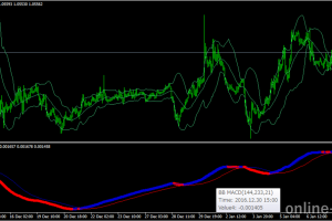 bb_macd_cct