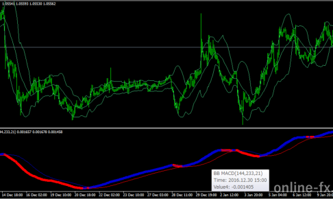 bb_macd_cct