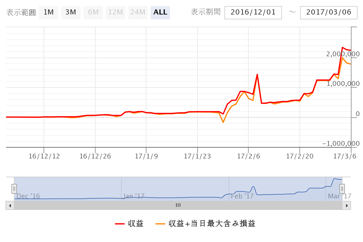 BitPoint_HMAUpTrader