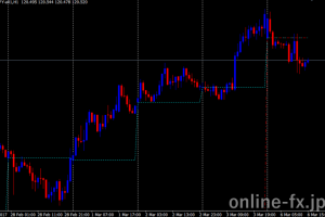 daily-weekly open