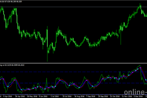 signal generator ma crossing rsi