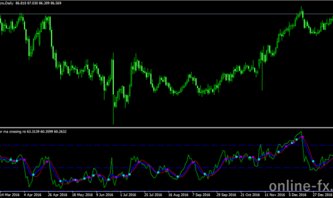signal generator ma crossing rsi