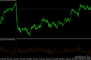 indicator_volumes_buys_sells