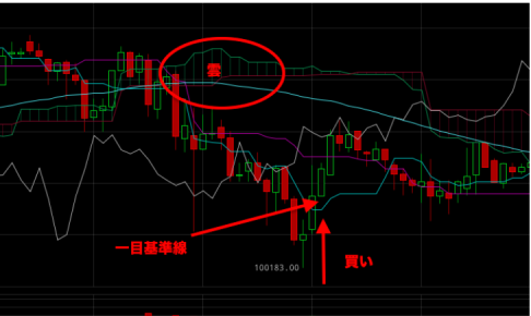 ビットコインFX短期売買レポート