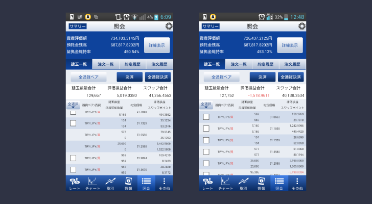 SBI FXトレードのスマホアプリ利用者の感想