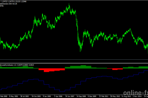 4hvegasmetatraderweeklyindicator-v11.mq4