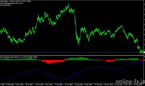 4hvegasmetatraderweeklyindicator-v11.mq4