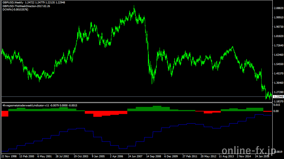 4hvegasmetatraderweeklyindicator-v11.mq4