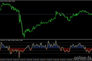 cci_short_hma.mq4