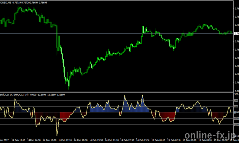 cci_short_hma.mq4