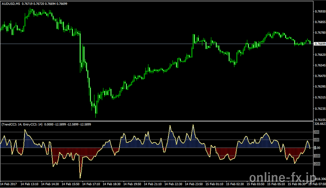 cci_short_hma.mq4
