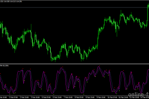 3d oscillator.mq4