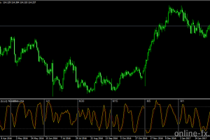 all stochastic
