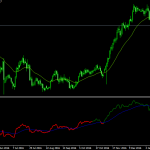 color rsi with ema