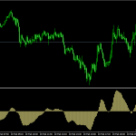 elliott wave oscillator