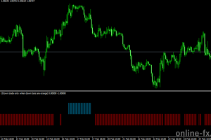 flat trend rsi