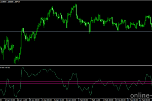 ravi fx fisher.mq4