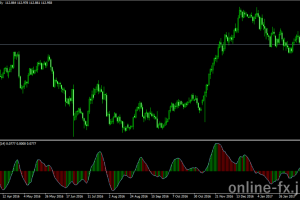 regression slope