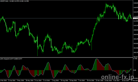regression slope