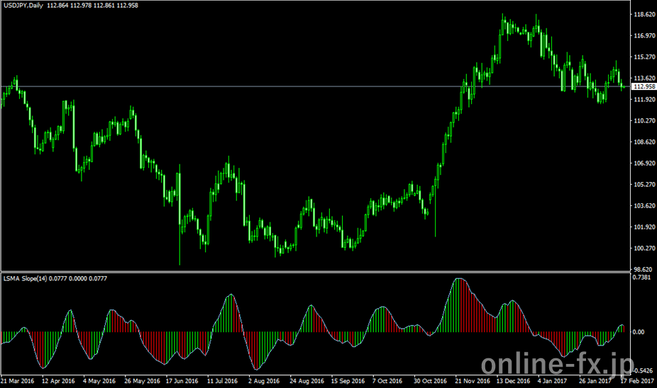 regression slope