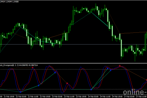 Stochastic divergence mtf