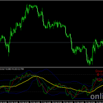 Trend dynamic index