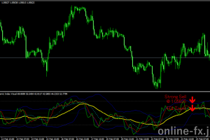 Trend dynamic index