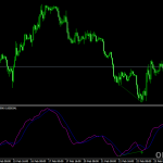 trendmaster_forex_indicator_v1.1