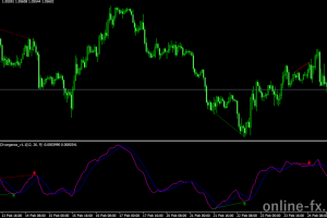trendmaster_forex_indicator_v1.1
