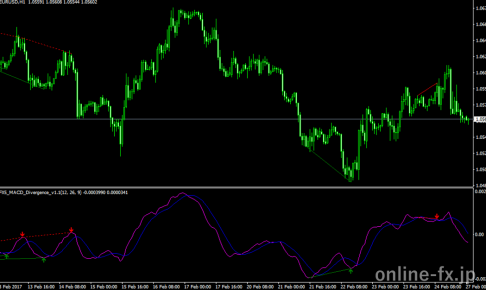 trendmaster_forex_indicator_v1.1