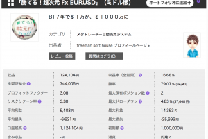 「勝てる！超次元 Fx EURUSD」（ミドル版）