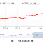 Anshin EURJPY