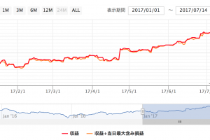 Anshin EURJPY