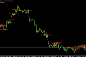 pattern alert.mq4