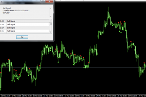 forex alert systemplus
